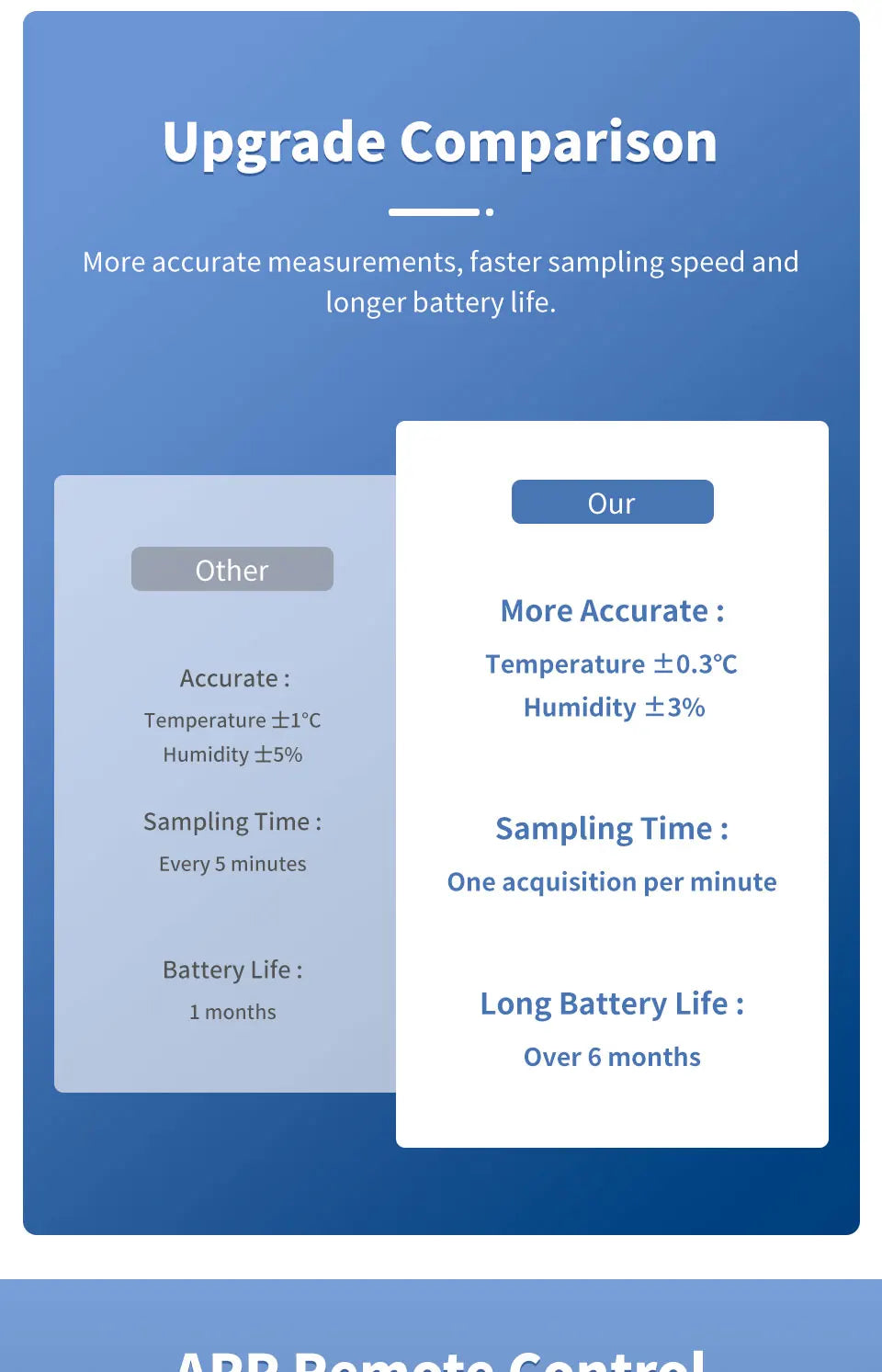 Zigbee 3.0 Wireless Temp Humidity Sensor