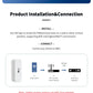 Zigbee 3.0 Wireless Temp Humidity Sensor